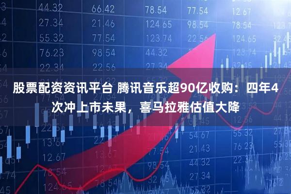 股票配资资讯平台 腾讯音乐超90亿收购：四年4次冲上市未果，喜马拉雅估值大降